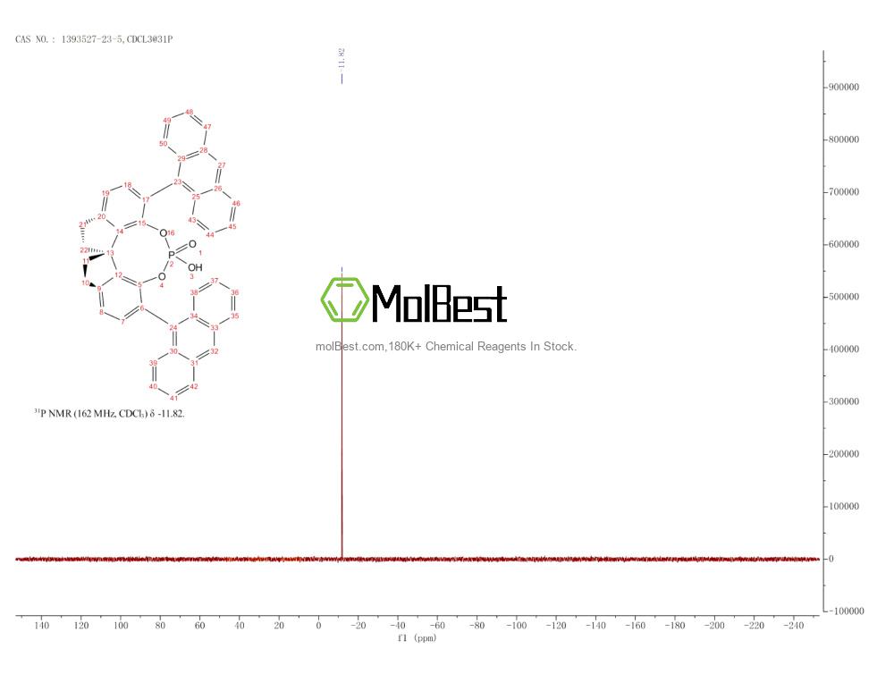 Physical sample testing spectrum (NMR) of 1393527-23-5
