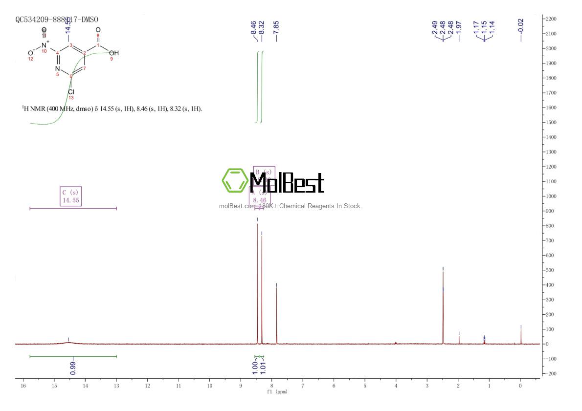 Physical sample testing spectrum (NMR) of 1393531-87-7