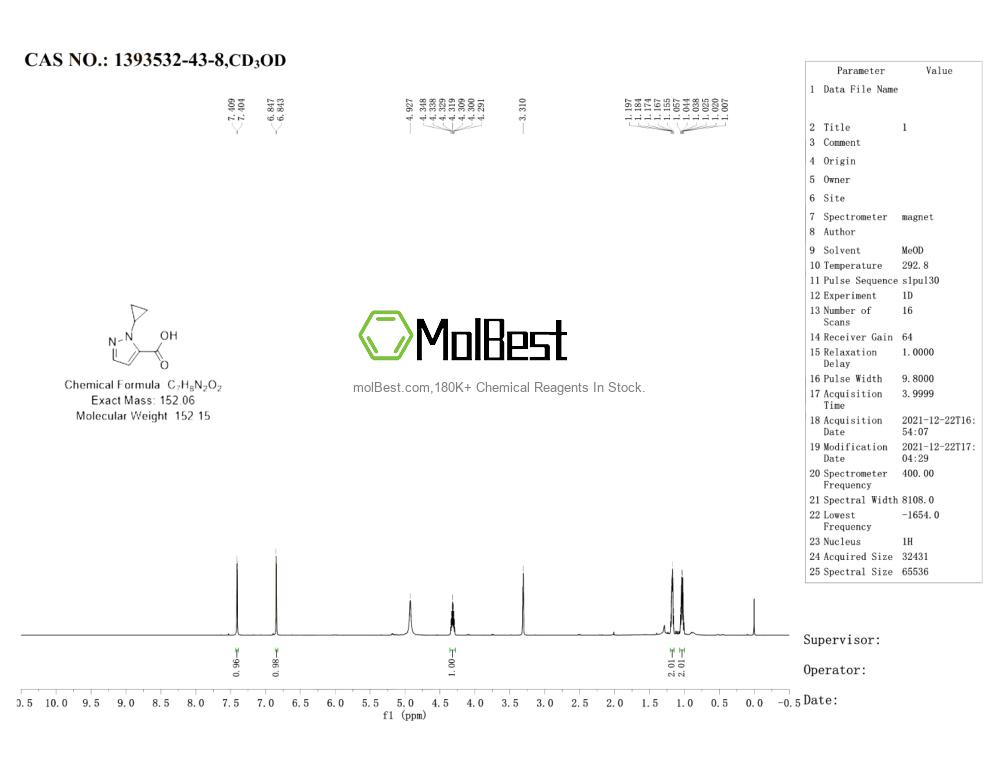 1393532-43-8 fiziksel numune test spektrumu (NMR)