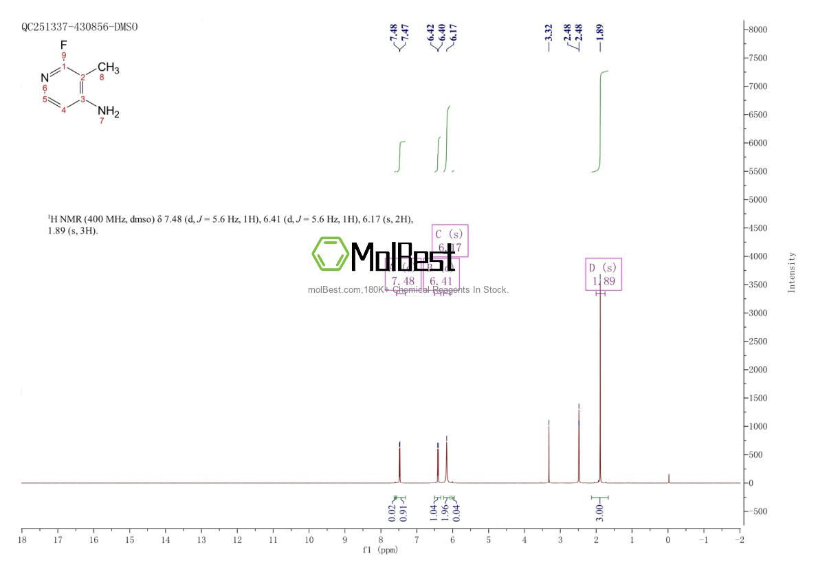 1393532-84-7 fiziksel numune test spektrumu (NMR)