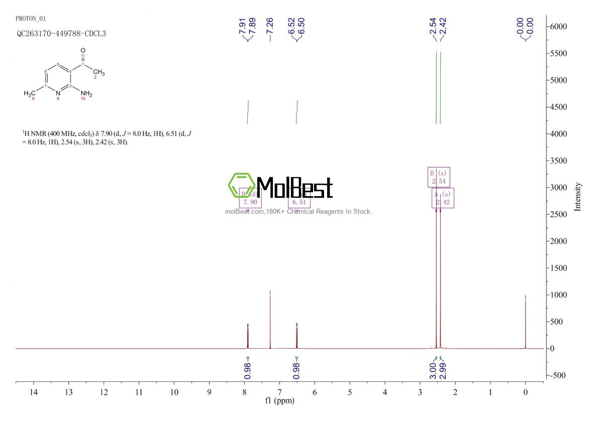 Espectro de teste de amostra física (NMR) de 1393540-33-4