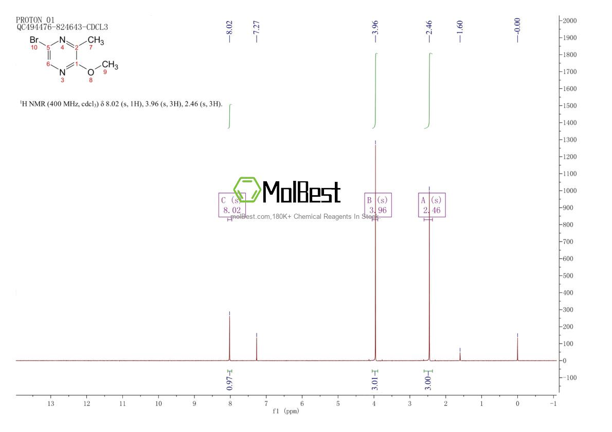 Espectro de teste de amostra física (NMR) de 1393541-34-8