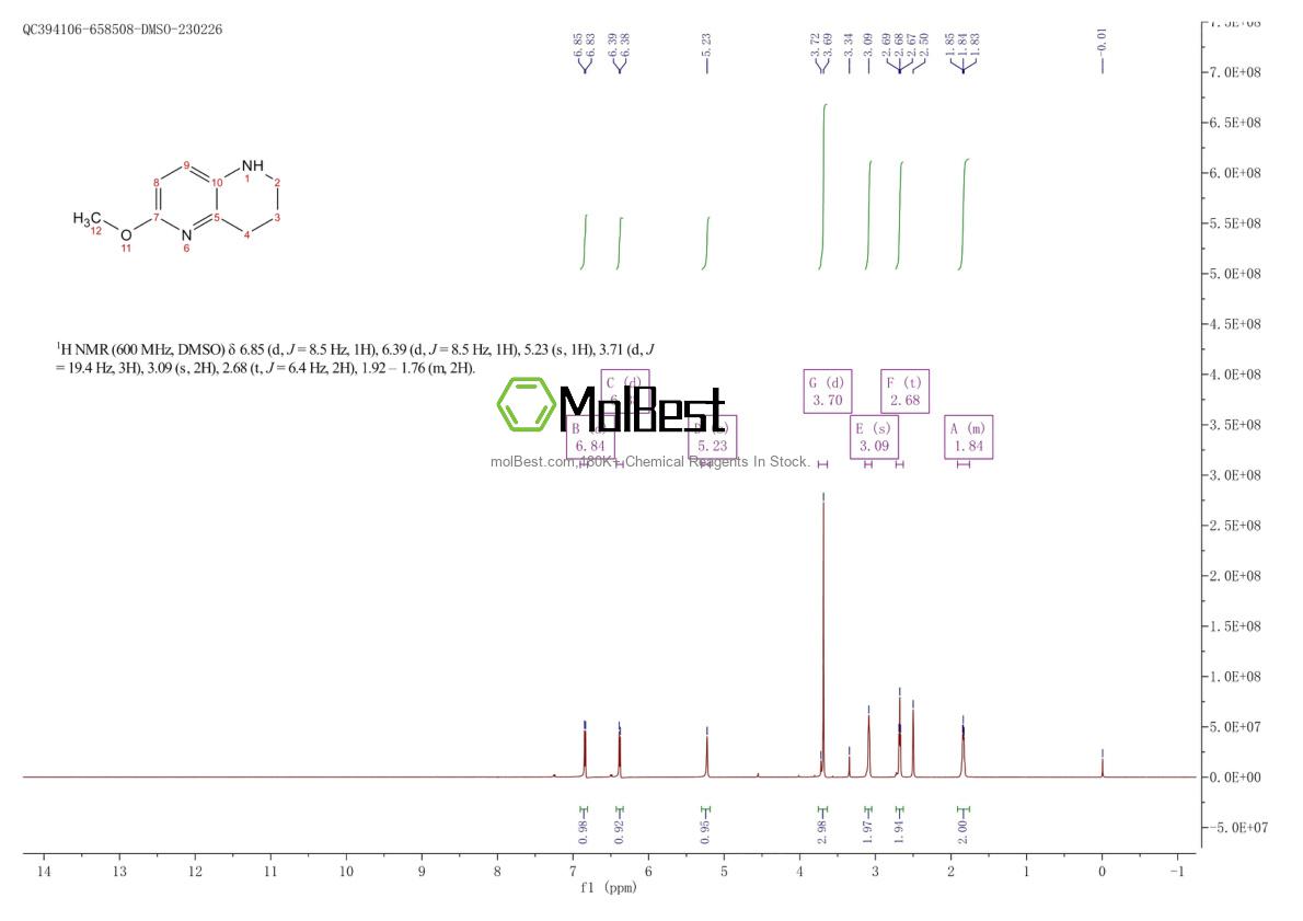 Espectro de teste de amostra física (NMR) de 1393544-54-1