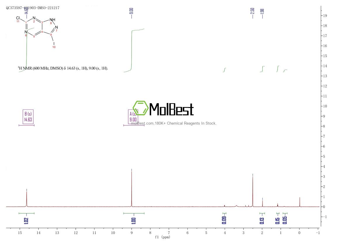 Physical sample testing spectrum (NMR) of 1393547-40-4