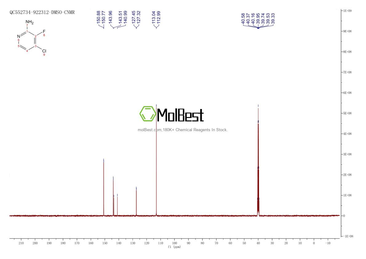 Physical sample testing spectrum (NMR) of 1393553-69-9