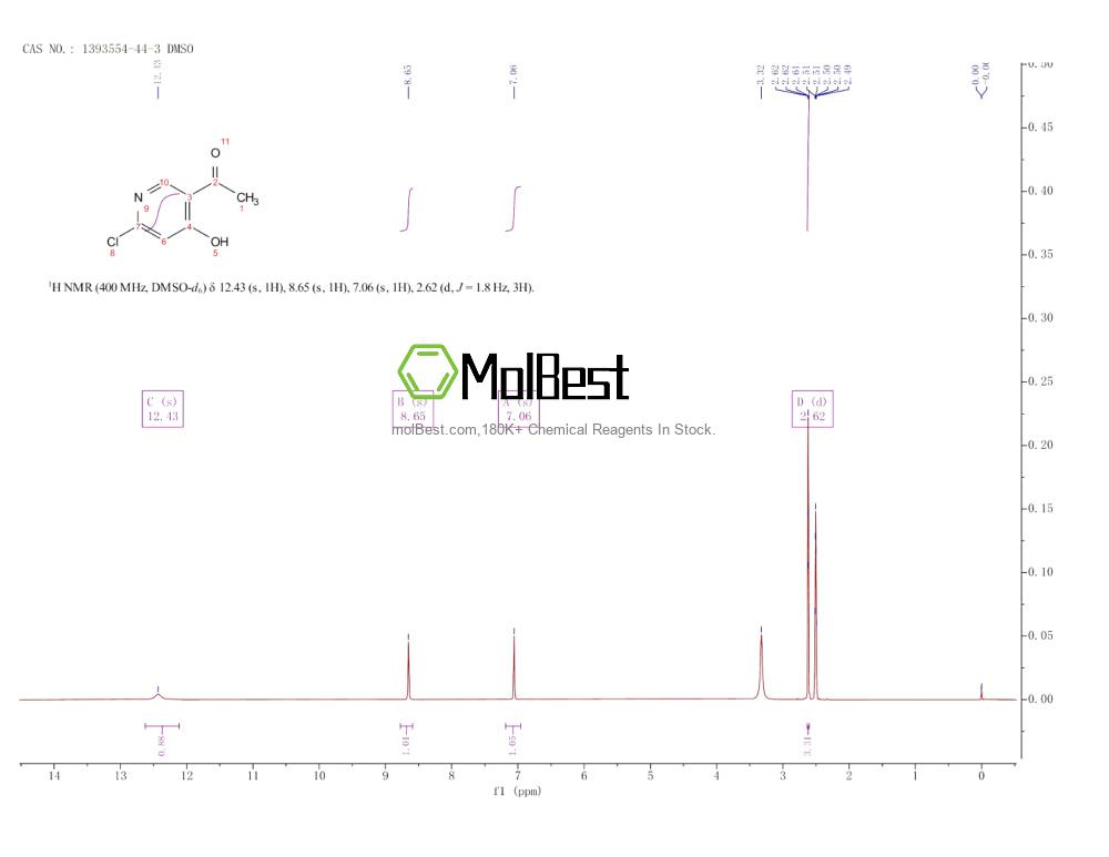 Physical sample testing spectrum (NMR) of 1393554-44-3