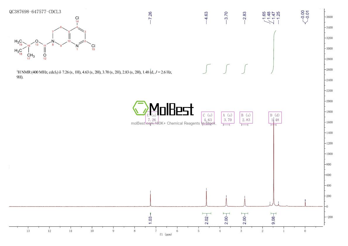 Physical sample testing spectrum (NMR) of 1393558-68-3