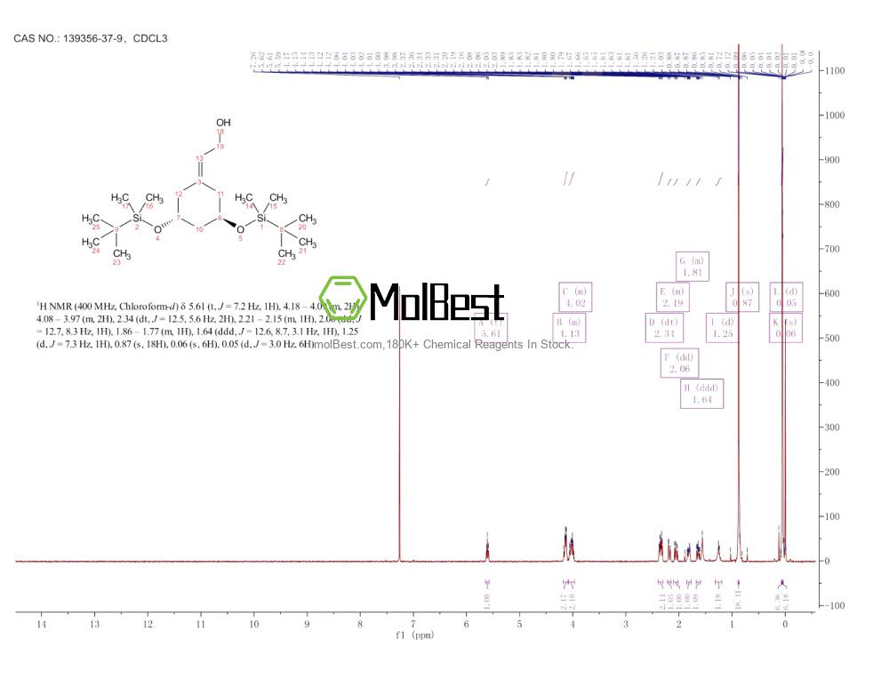Physical sample testing spectrum (NMR) of 139356-37-9