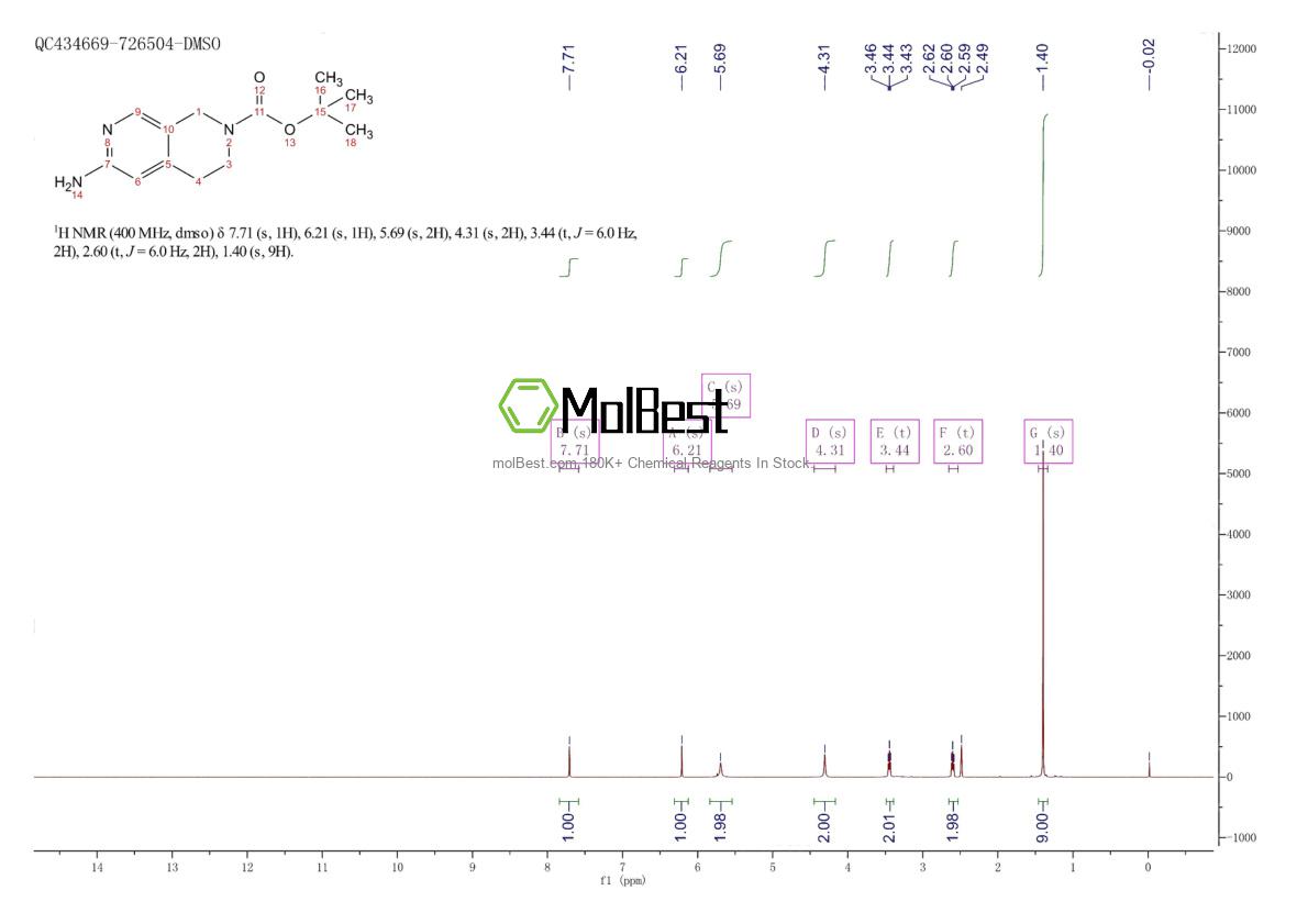 Physical sample testing spectrum (NMR) of 1393561-07-3