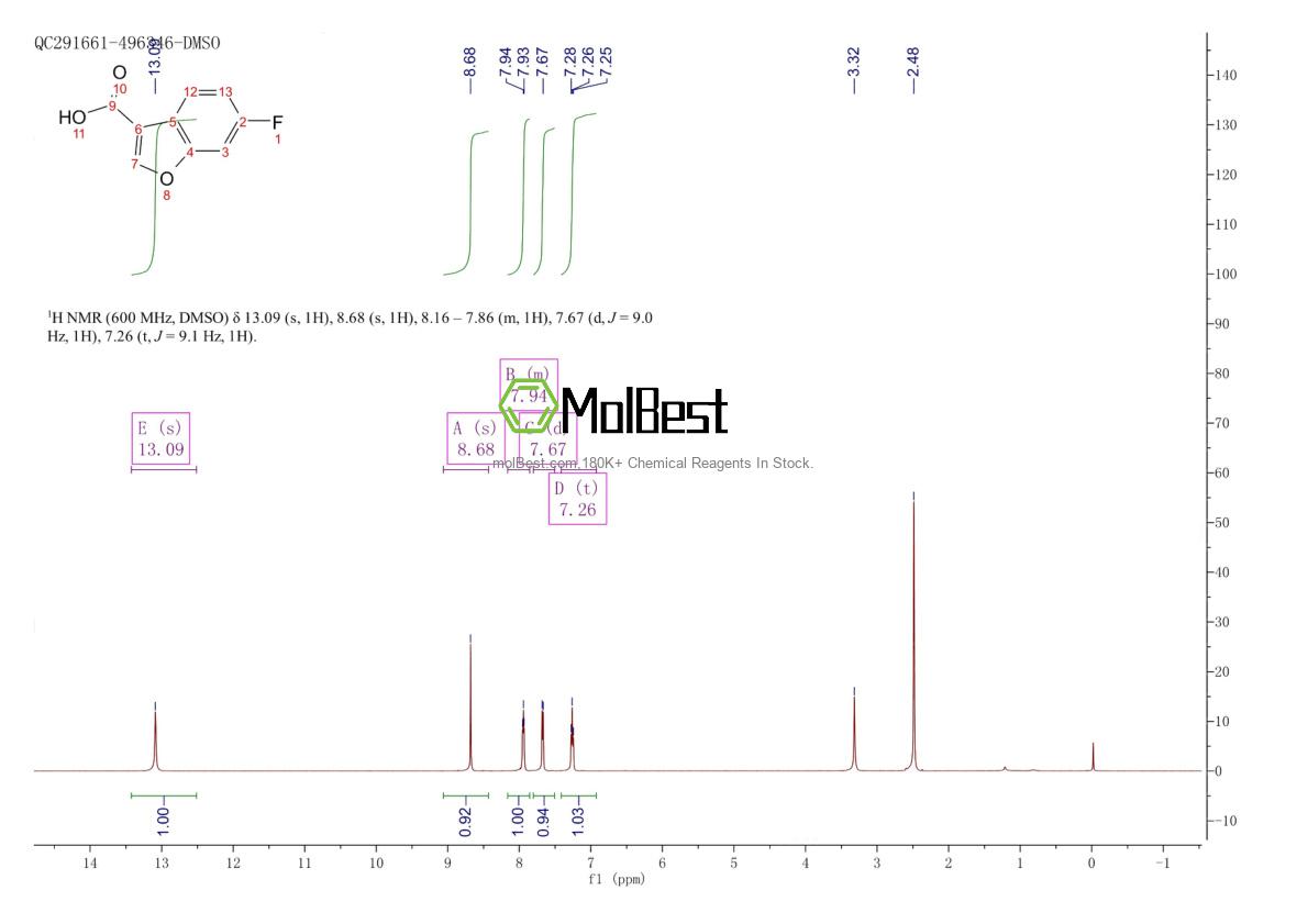 1393561-25-5 fiziksel numune test spektrumu (NMR)