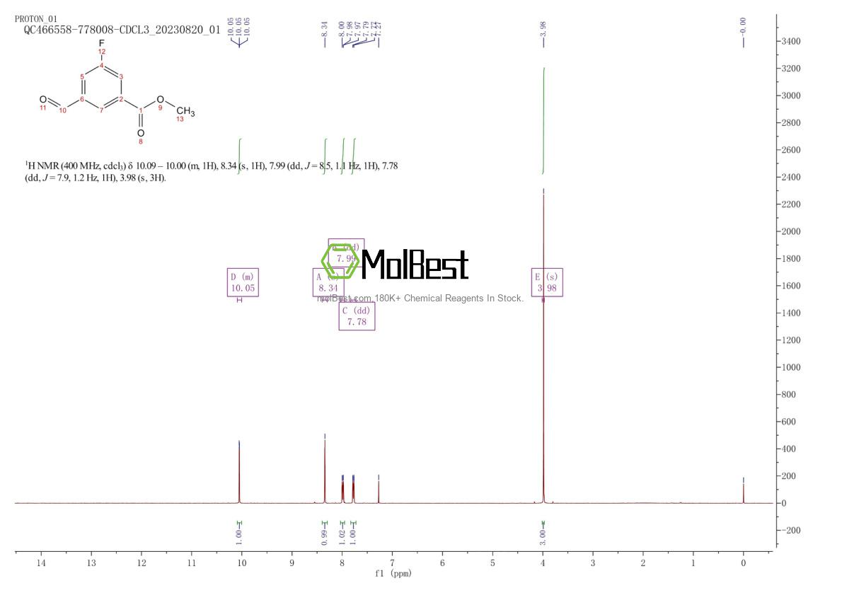 Physical sample testing spectrum (NMR) of 1393561-99-3