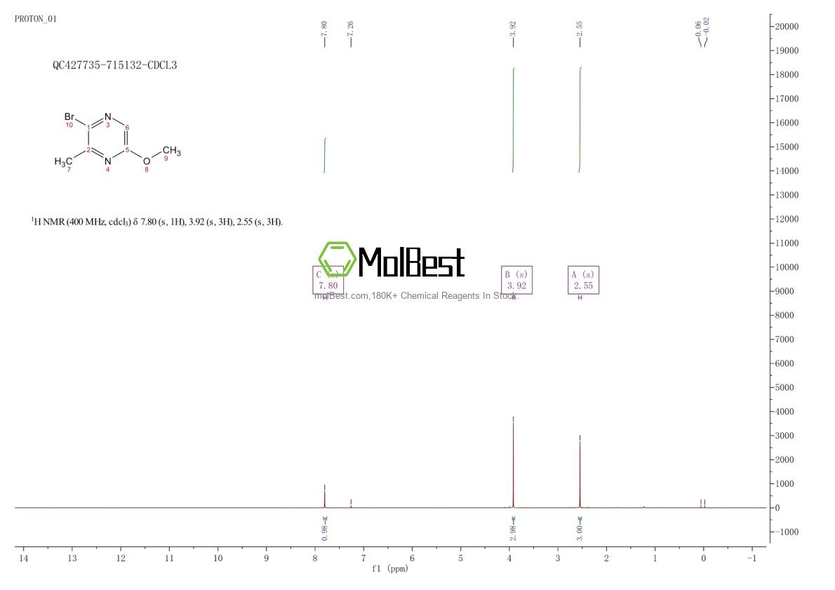 Physical sample testing spectrum (NMR) of 1393562-33-8