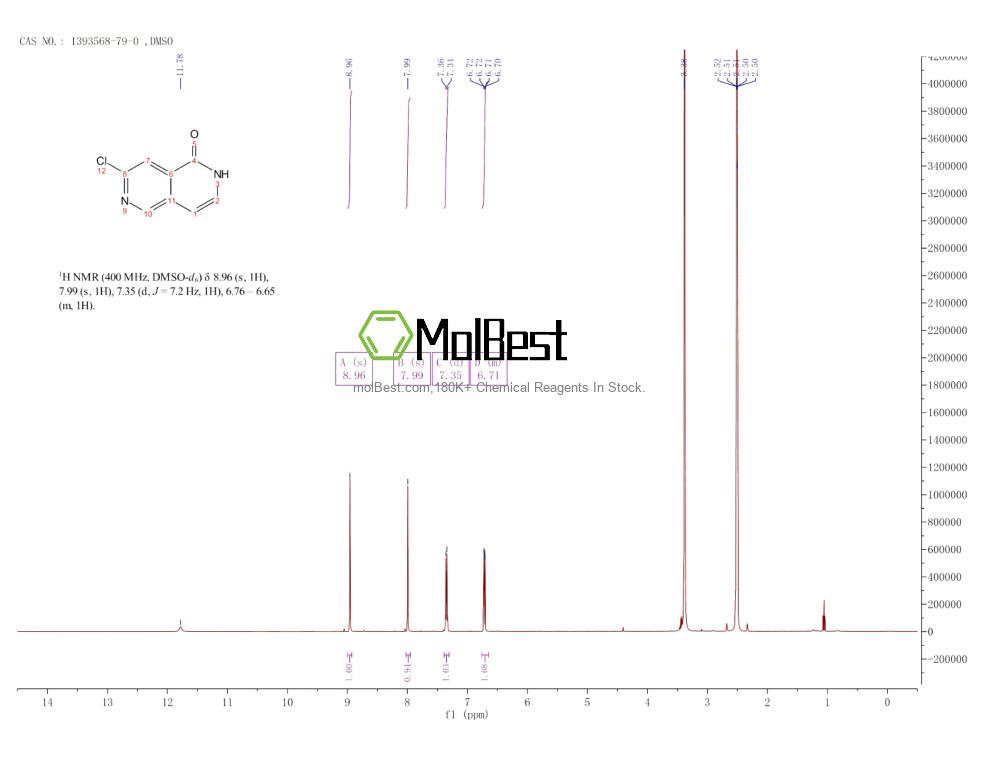 Physical sample testing spectrum (NMR) of 1393568-79-0