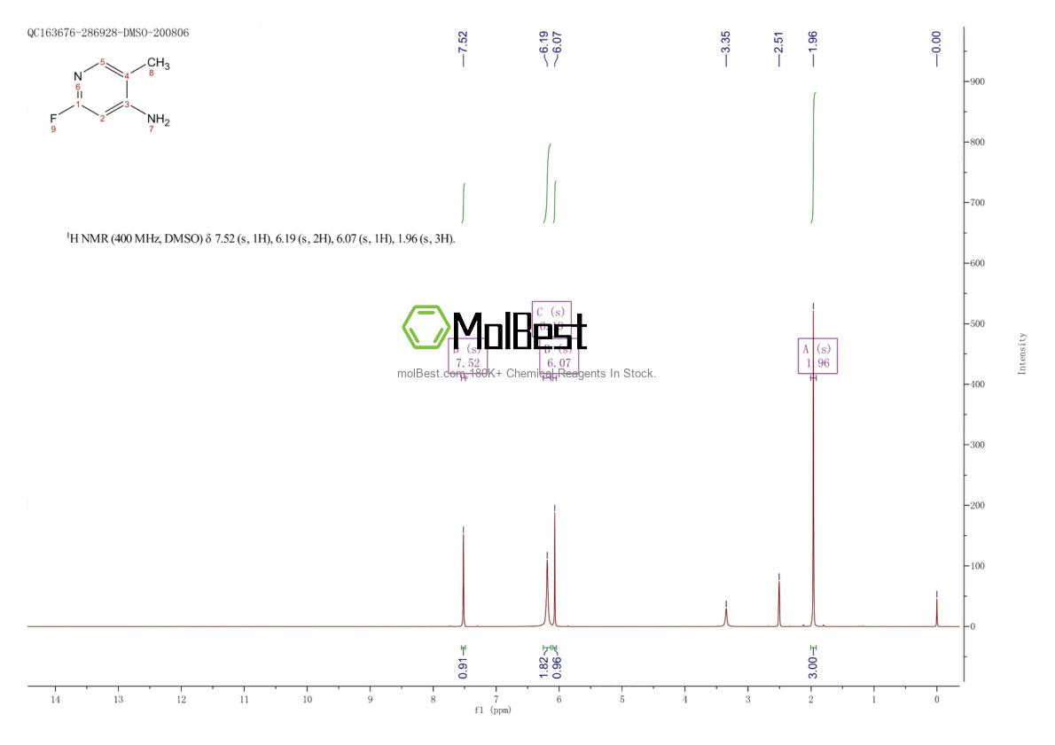 Physical sample testing spectrum (NMR) of 1393569-97-5