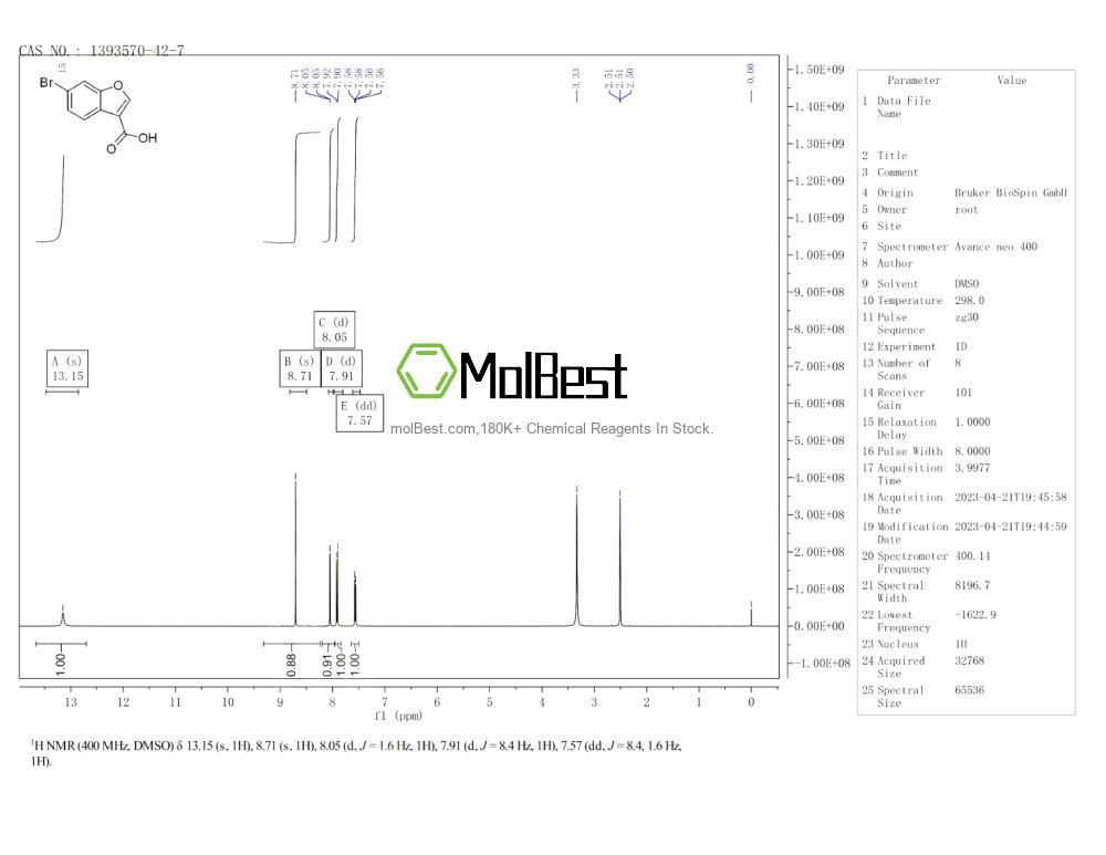 1393570-42-7 fiziksel numune test spektrumu (NMR)
