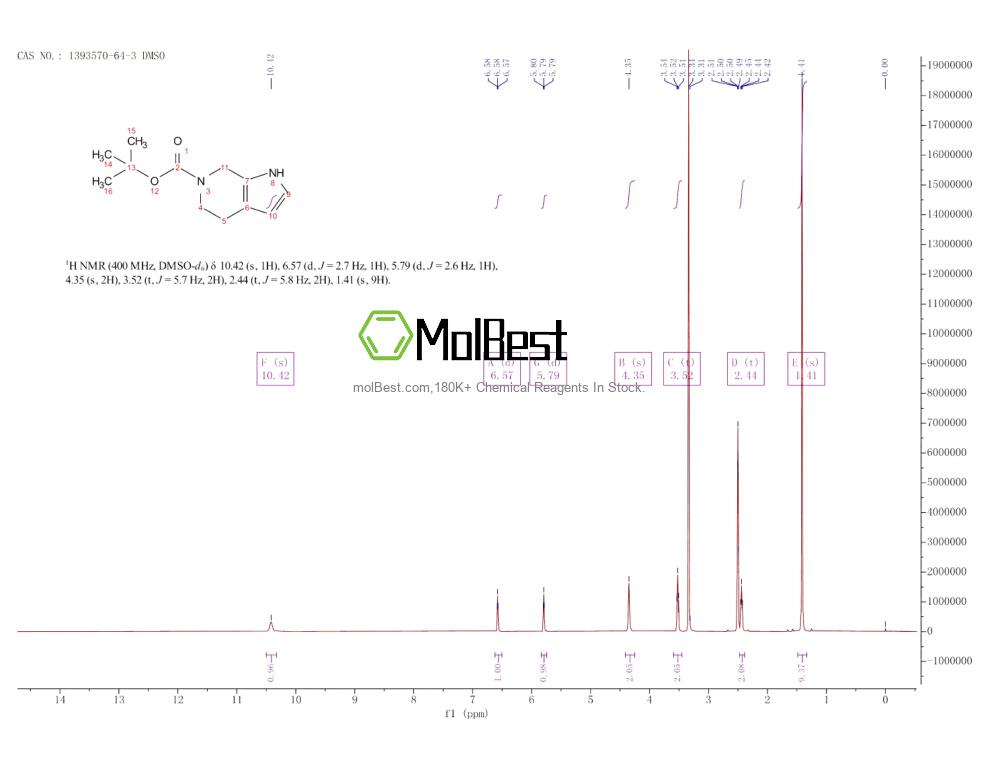 Physical sample testing spectrum (NMR) of 1393570-64-3
