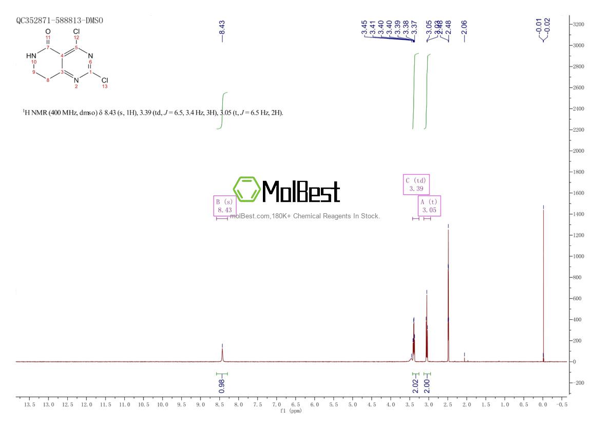 Physical sample testing spectrum (NMR) of 1393572-20-7