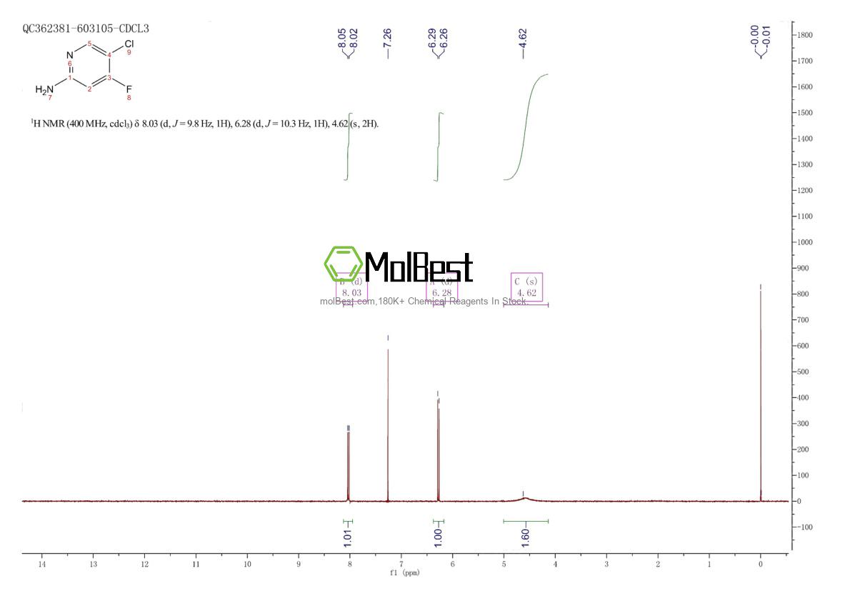 Physical sample testing spectrum (NMR) of 1393574-54-3
