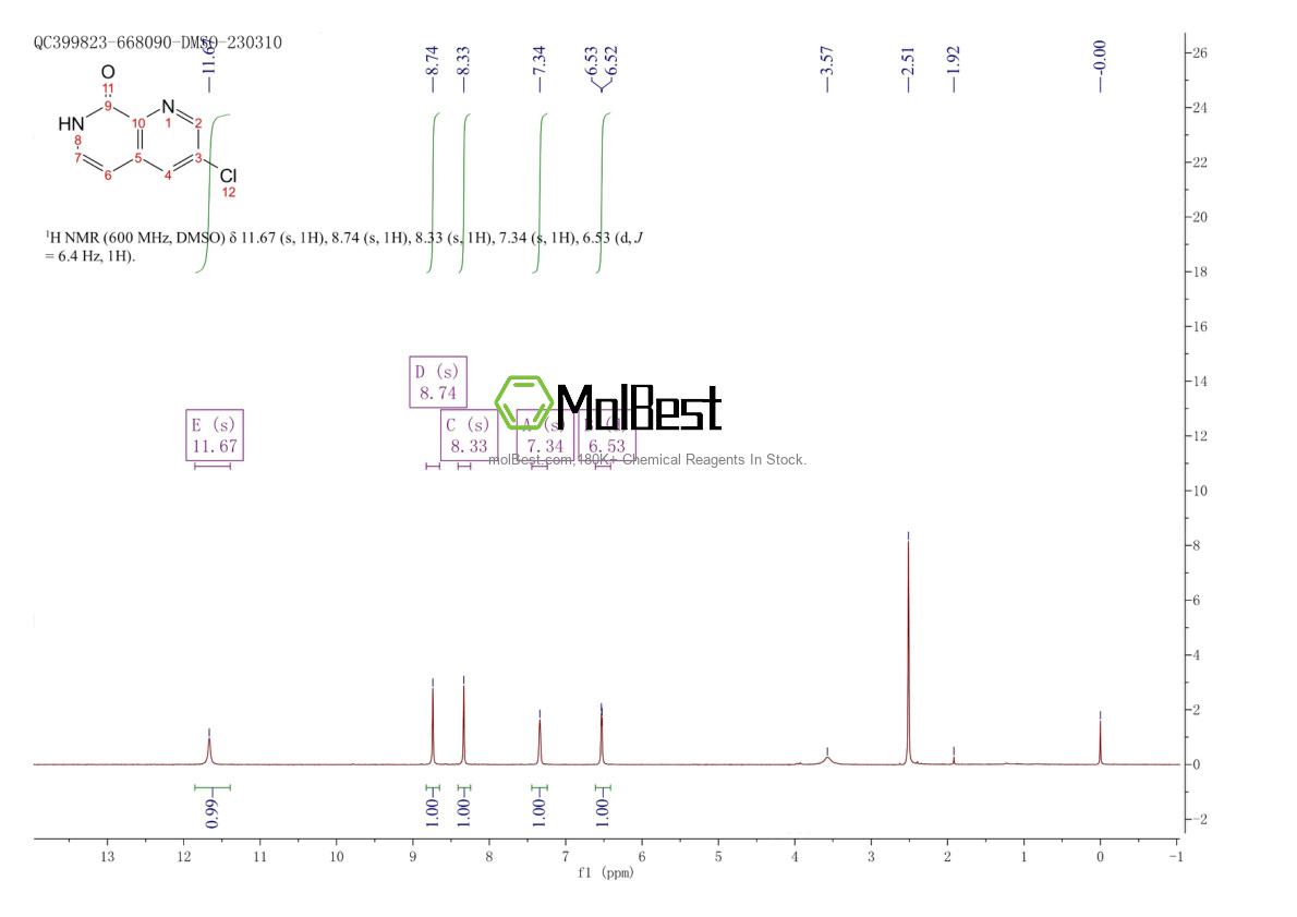 1393575-76-2 fiziksel numune test spektrumu (NMR)