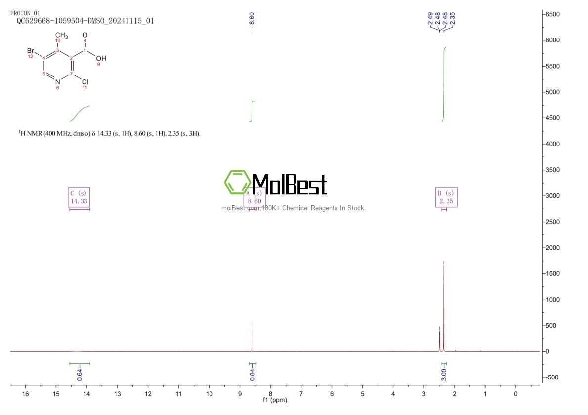 Physical sample testing spectrum (NMR) of 1393576-22-1