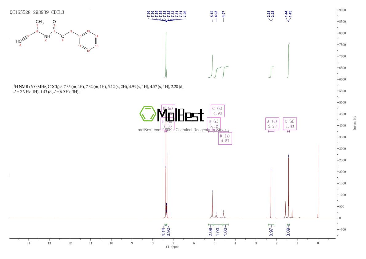 Physical sample testing spectrum (NMR) of 1393576-61-8