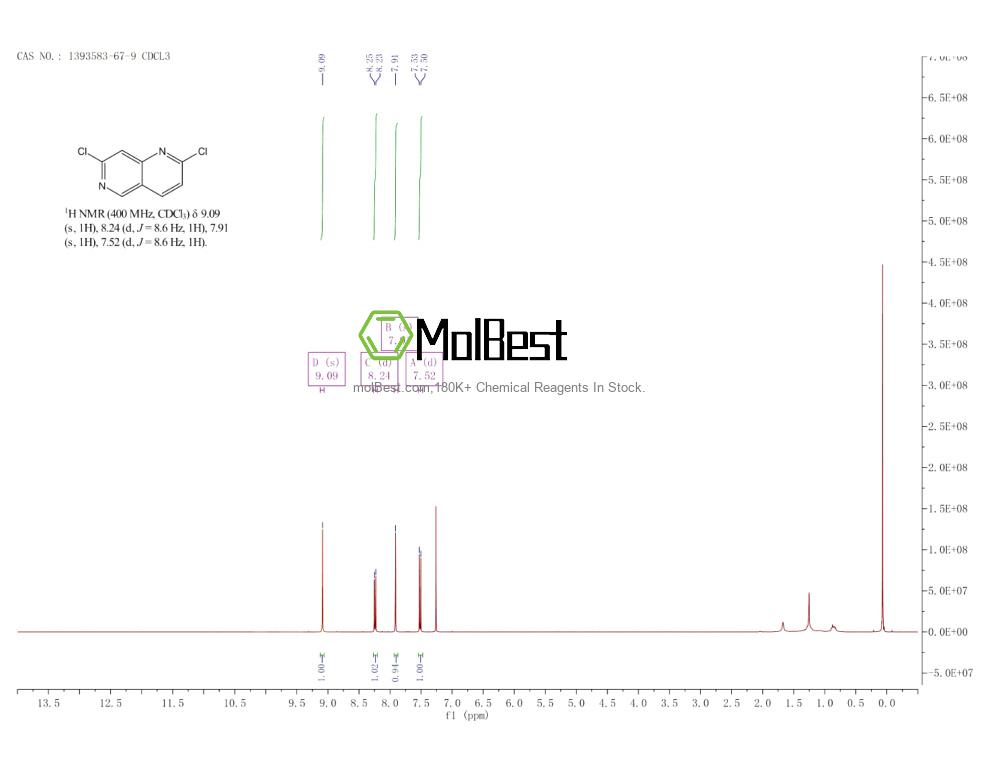 Physical sample testing spectrum (NMR) of 1393583-67-9