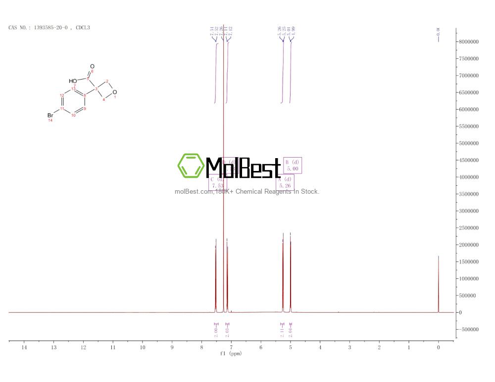 Physical sample testing spectrum (NMR) of 1393585-20-0