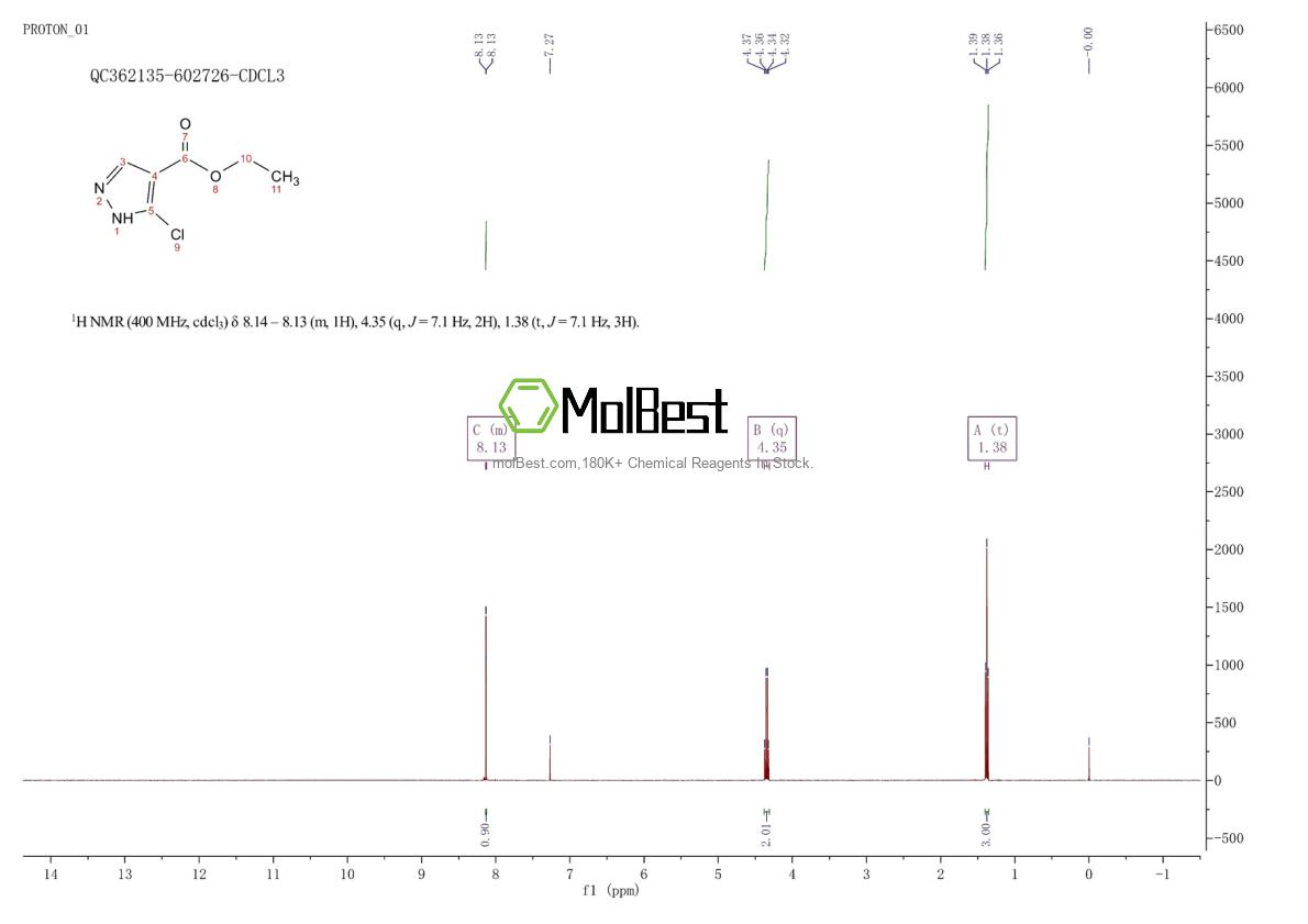 Espectro de teste de amostra física (NMR) de 1393667-83-8