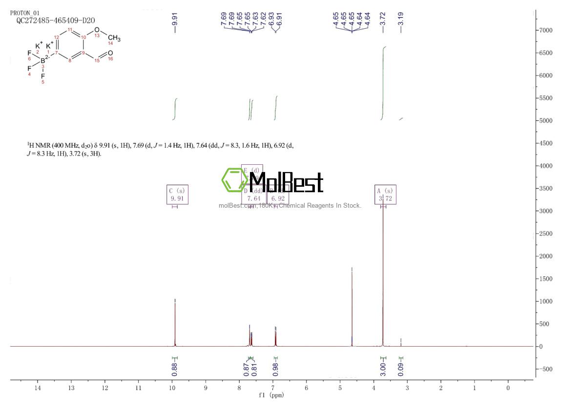 Espectro de teste de amostra física (NMR) de 1393683-77-6