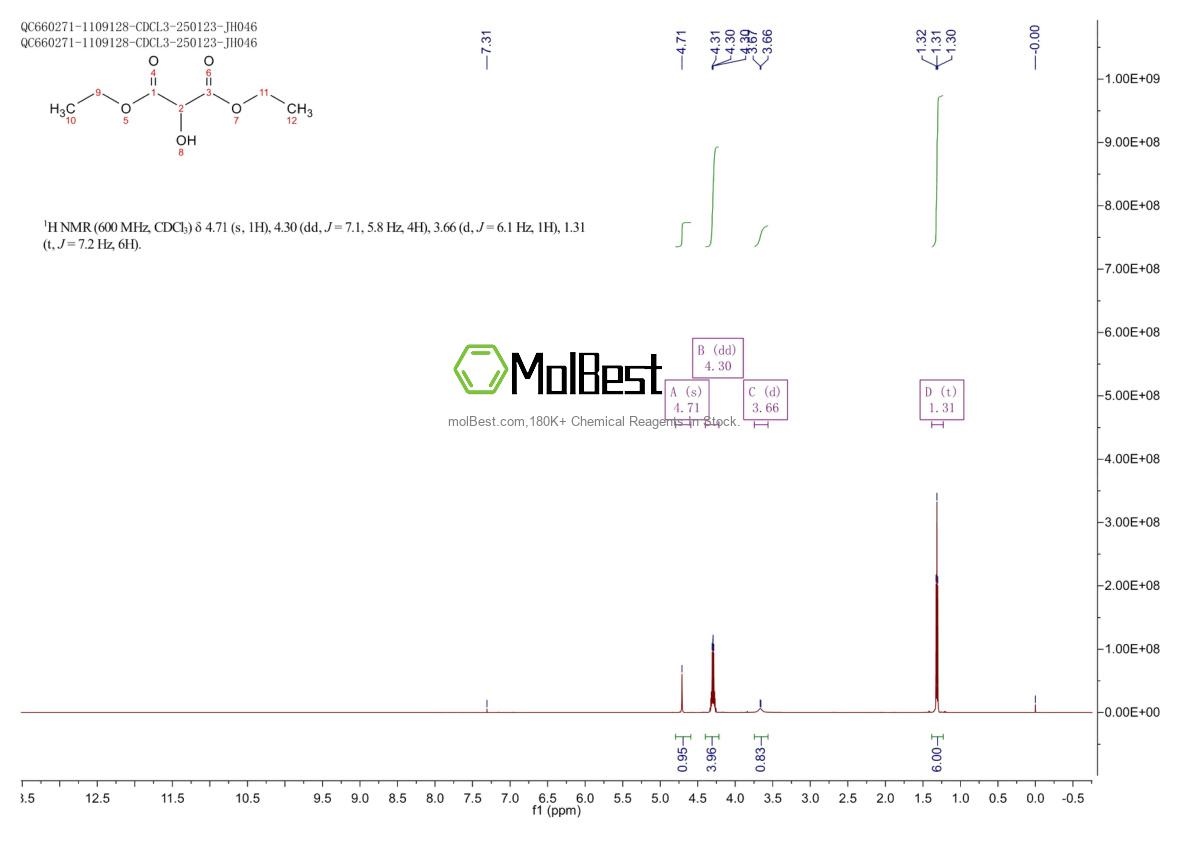Espectro de teste de amostra física (NMR) de 13937-08-1