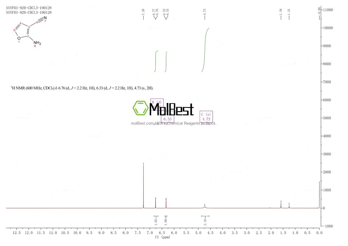 Physical sample testing spectrum (NMR) of 139370-56-2