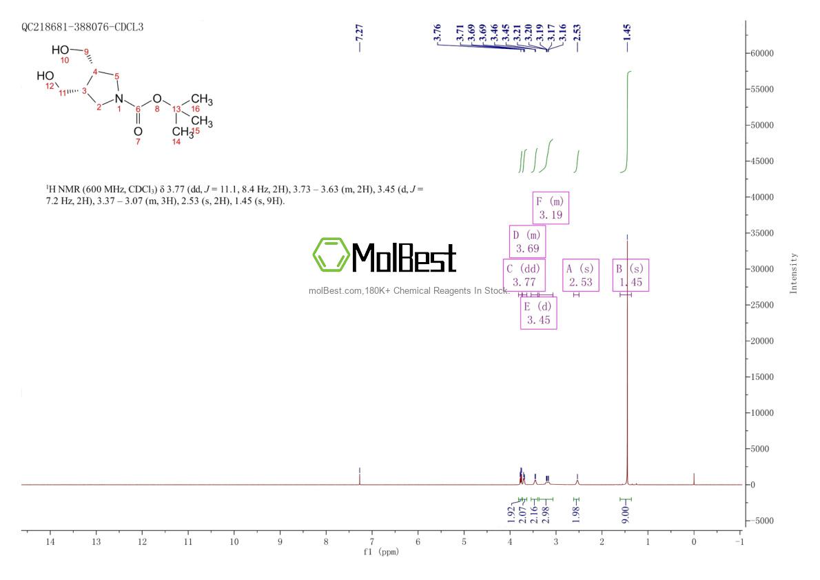 Physical sample testing spectrum (NMR) of 1393732-25-6