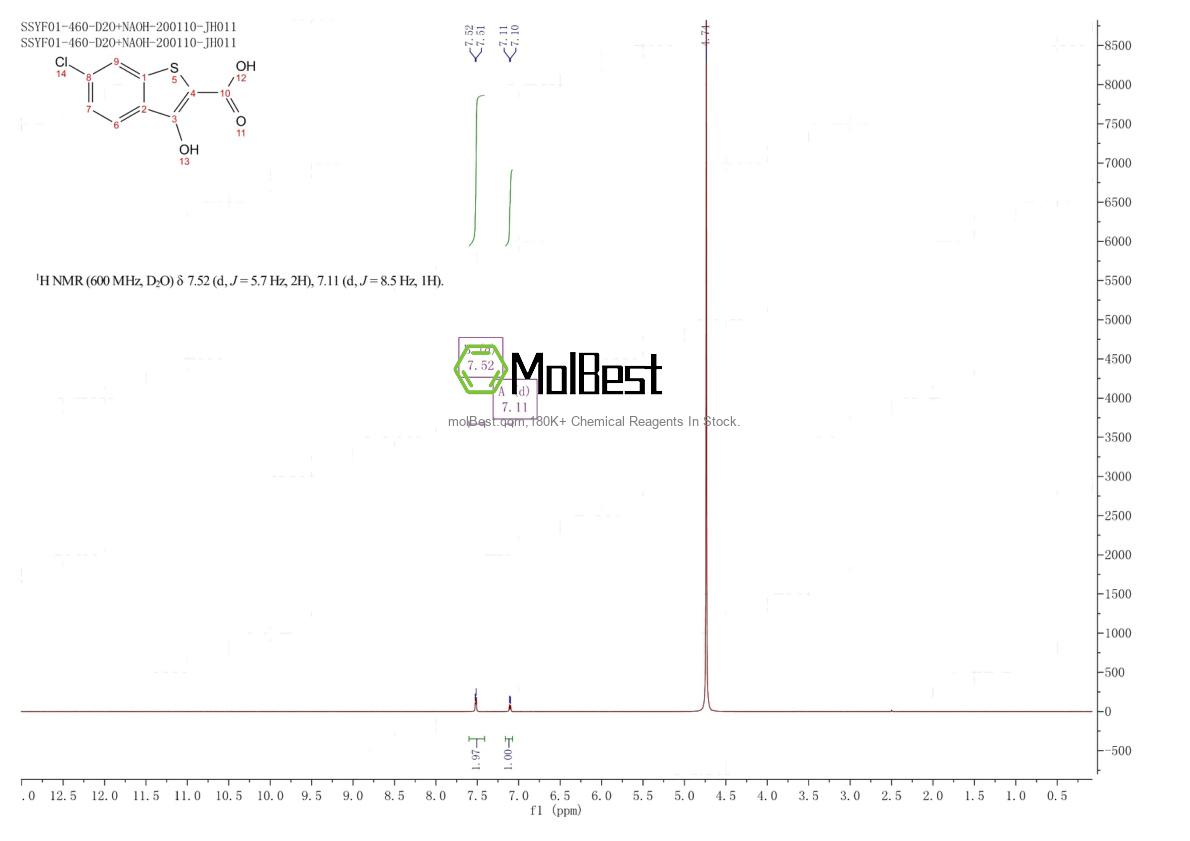Espectro de teste de amostra física (NMR) de 1393803-55-8