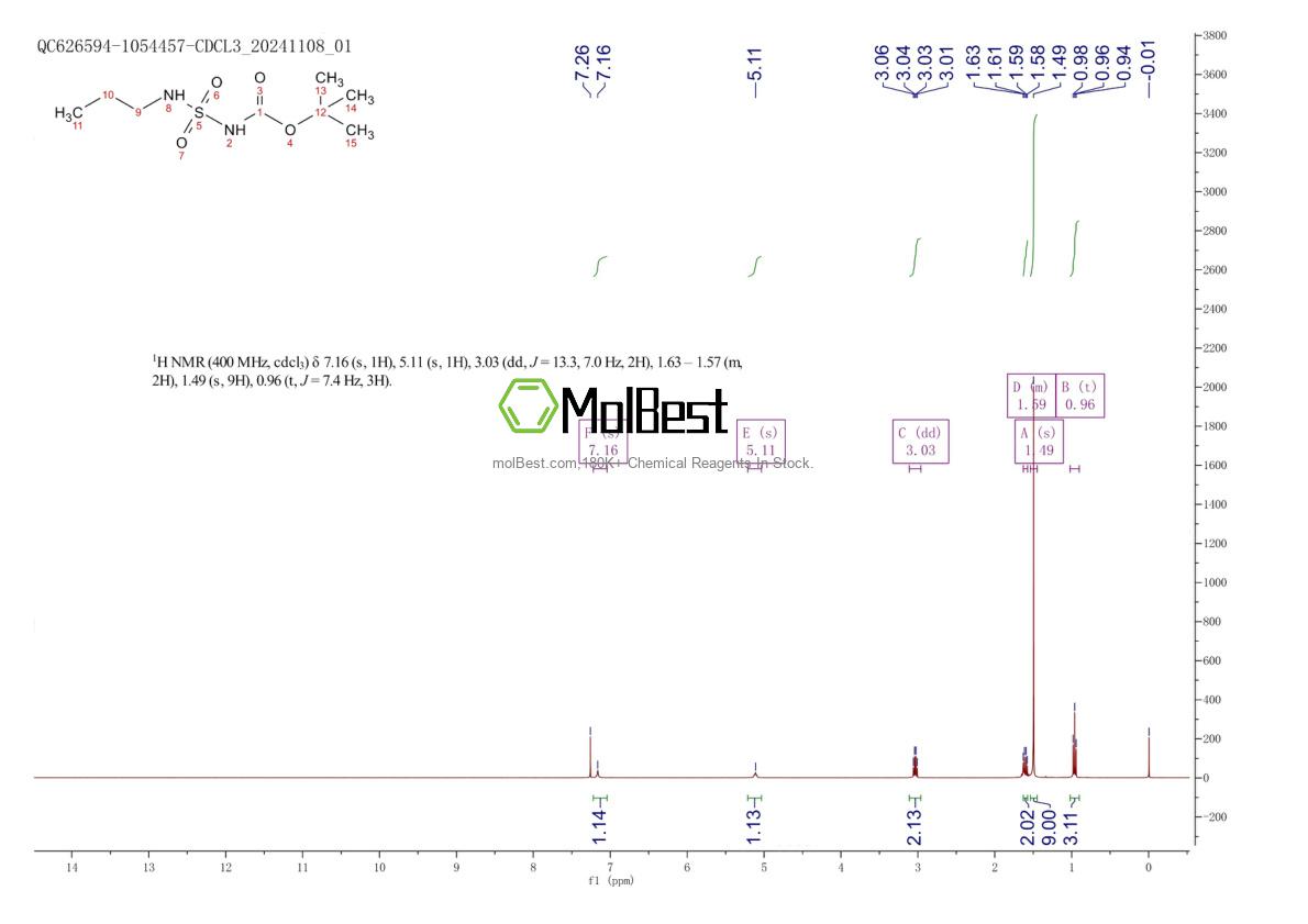 Espectro de teste de amostra física (NMR) de 1393813-40-5