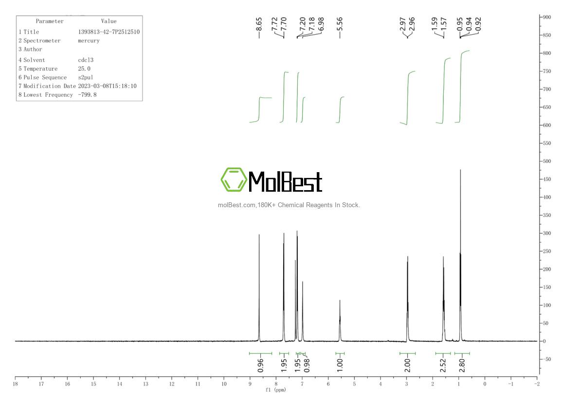 Physical sample testing spectrum (NMR) of 1393813-42-7