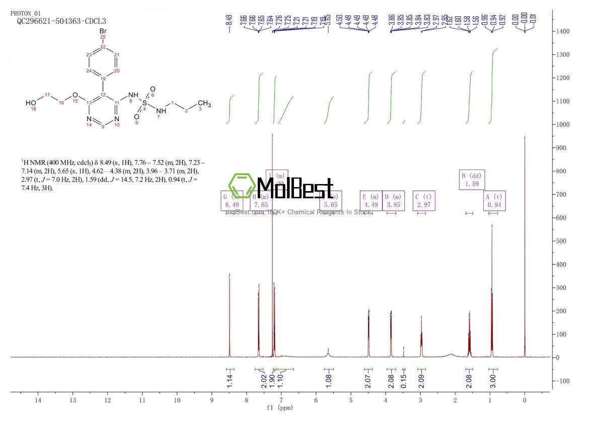 Physical sample testing spectrum (NMR) of 1393813-43-8