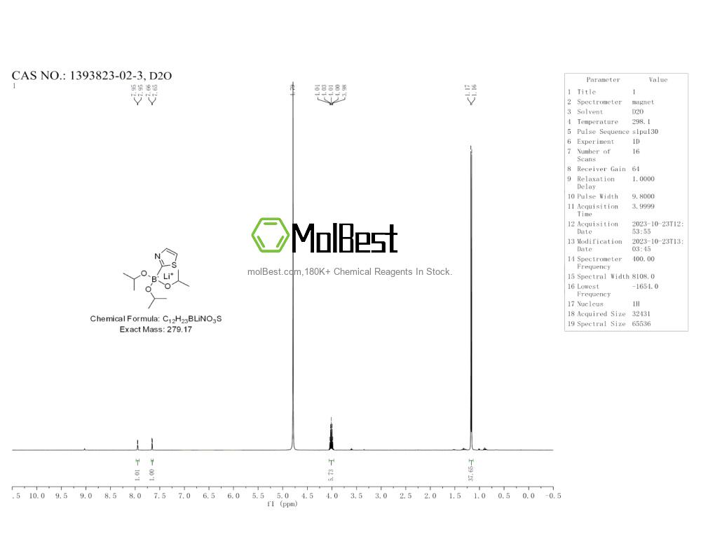 Physical sample testing spectrum (NMR) of 1393823-02-3
