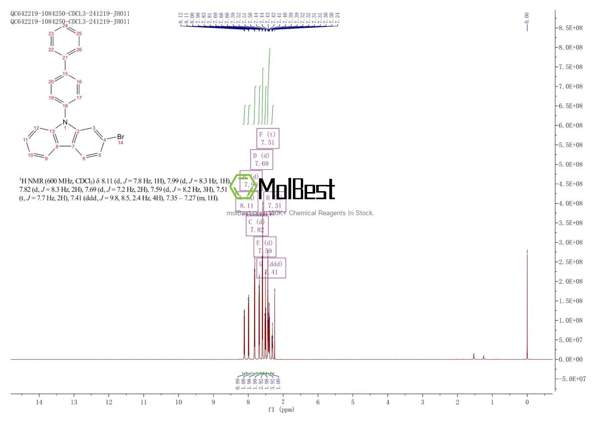 Physical sample testing spectrum (NMR) of 1393835-87-4