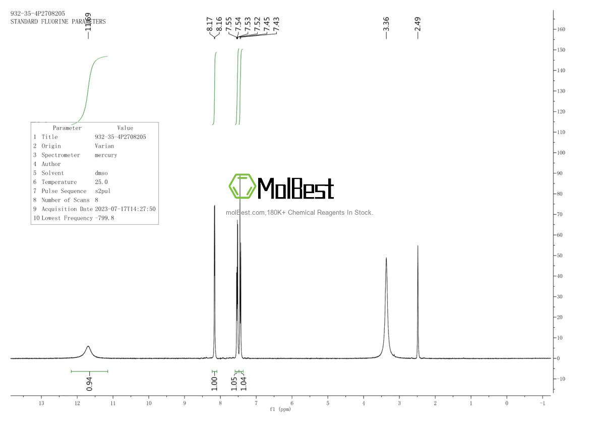 Physical sample testing spectrum (NMR) of 13939-69-0
