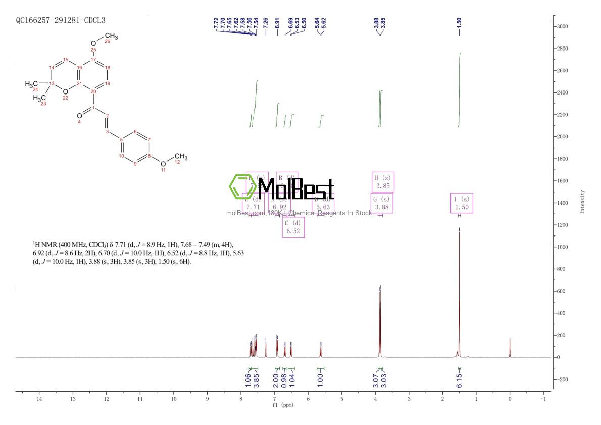 Physical sample testing spectrum (NMR) of 1393922-01-4