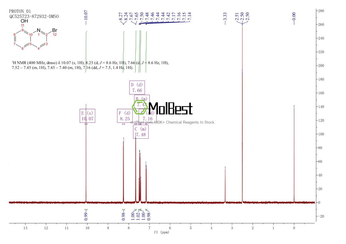 Physical sample testing spectrum (NMR) of 139399-61-4