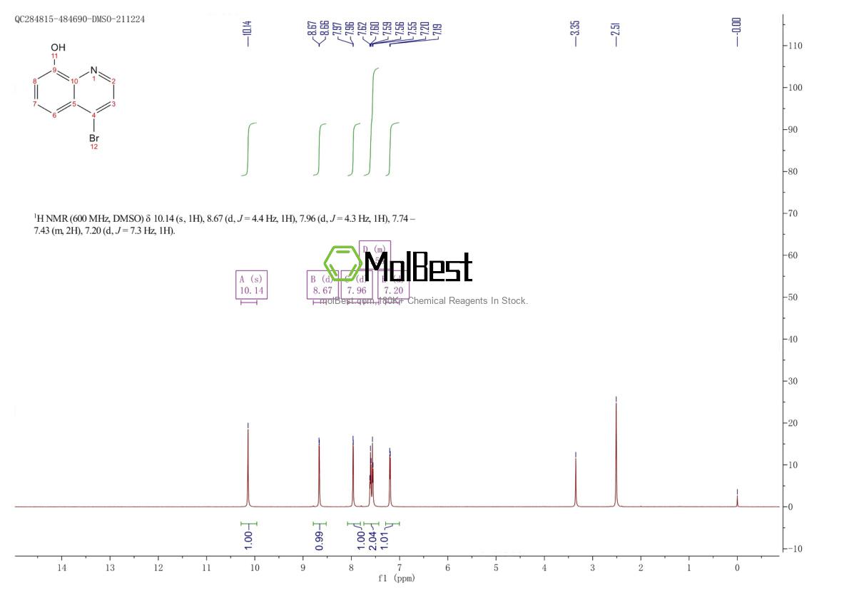 Physical sample testing spectrum (NMR) of 139399-63-6