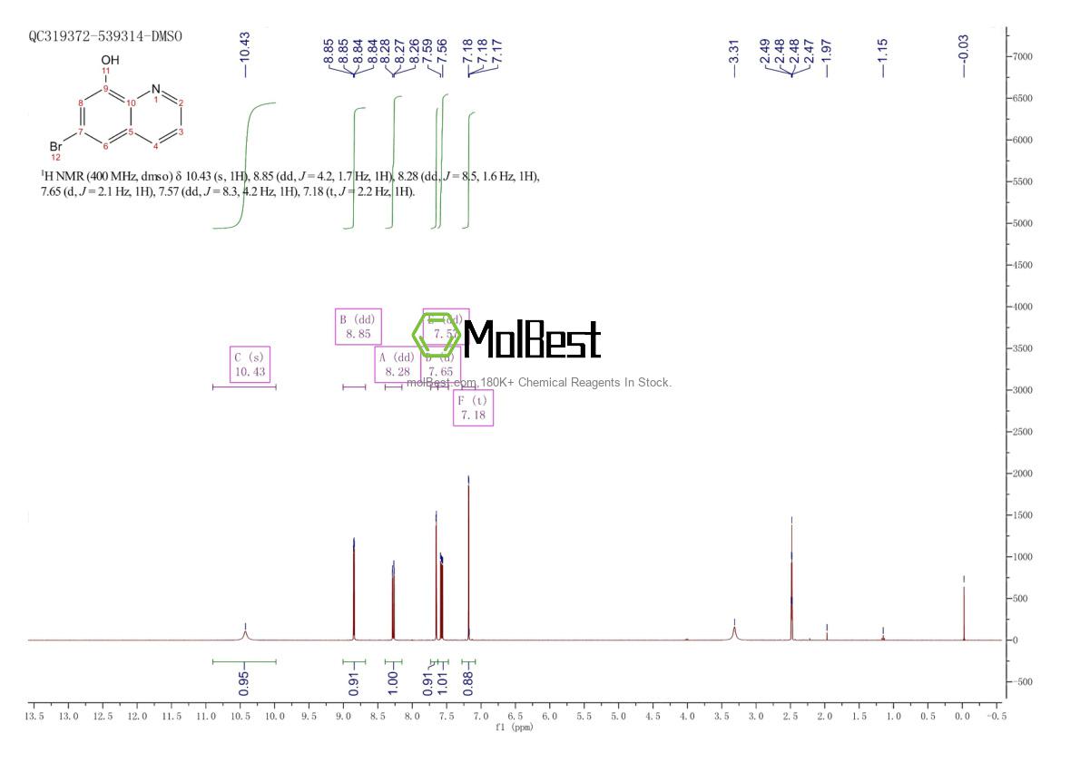 Physical sample testing spectrum (NMR) of 139399-64-7