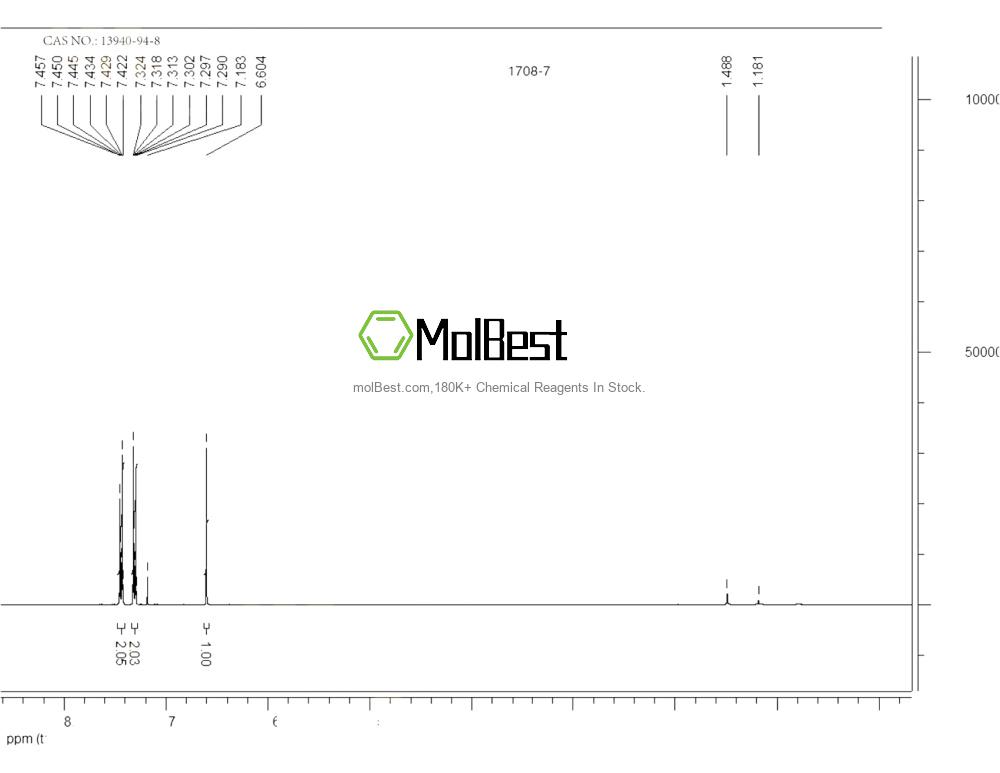 Physical sample testing spectrum (NMR) of 13940-94-8