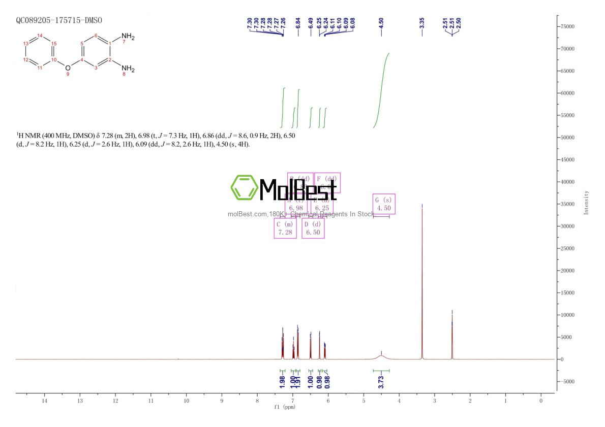 Espectro de teste de amostra física (NMR) de 13940-96-0