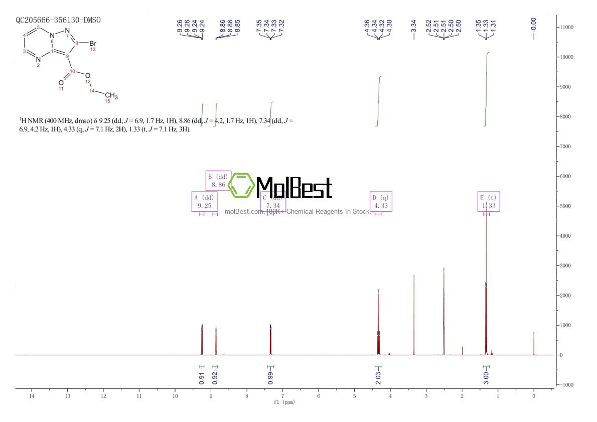 Physical sample testing spectrum (NMR) of 1394003-51-0