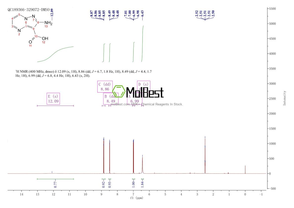 Physical sample testing spectrum (NMR) of 1394003-86-1