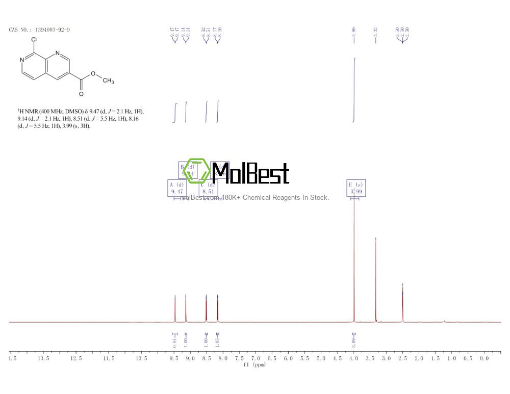 Physical sample testing spectrum (NMR) of 1394003-92-9