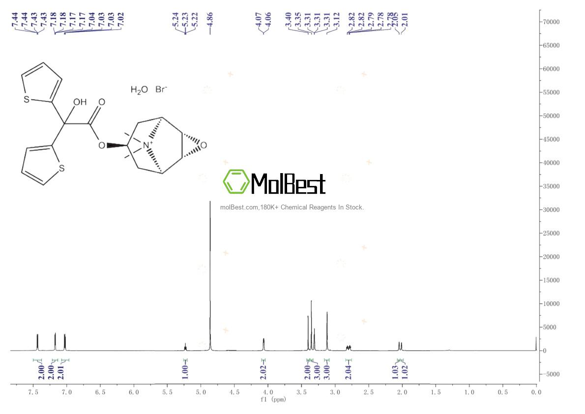 Physical sample testing spectrum (NMR) of 139404-48-1