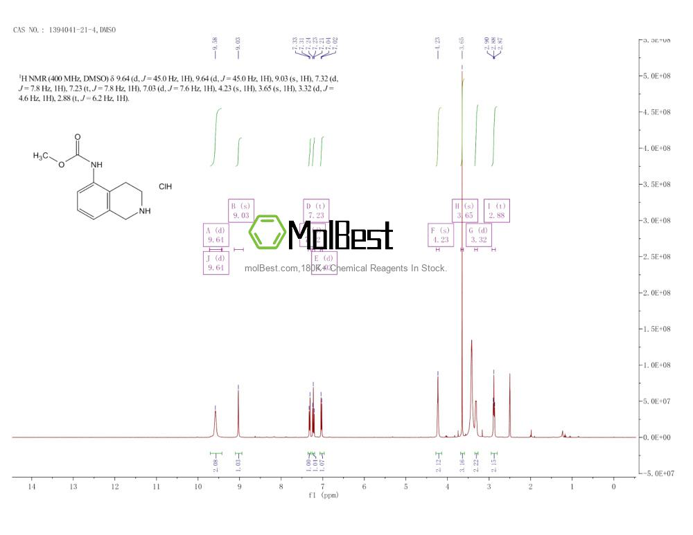 Physical sample testing spectrum (NMR) of 1394041-21-4